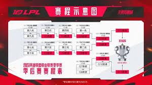 2025 PCL春季赛公告解读与展望